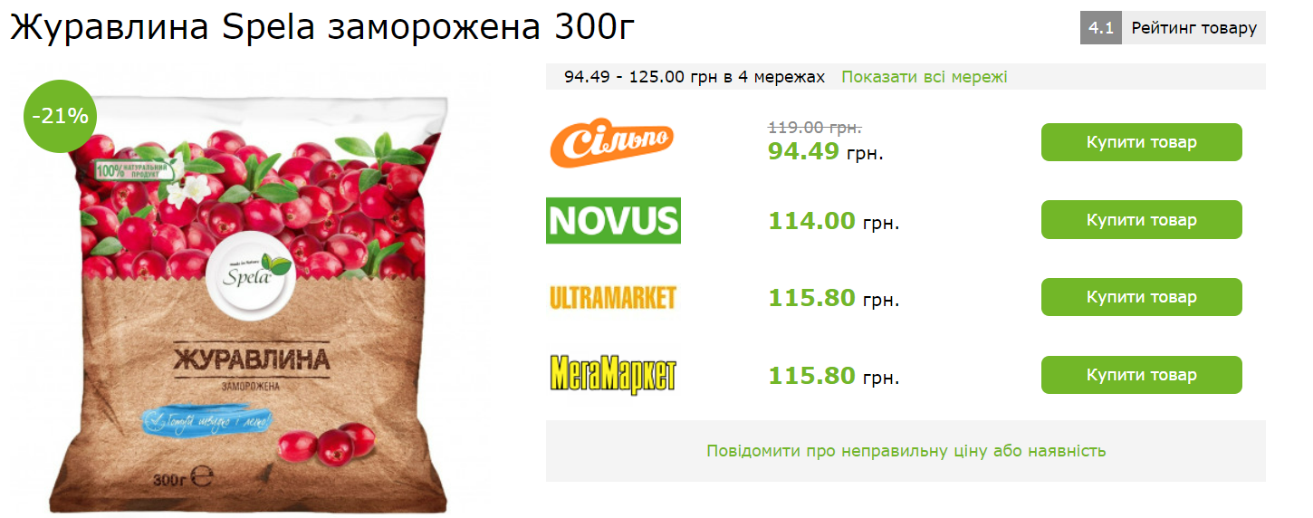 У скільки українцям обійшовся б святковий стіл на День подяки